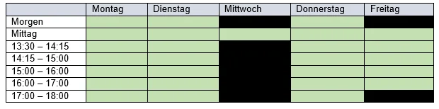 Standort Herrenschwanden