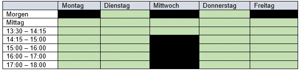 Standort Herrenschwanden